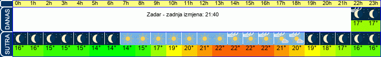 vrijeme