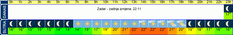 vrijeme