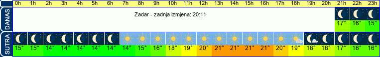 vrijeme