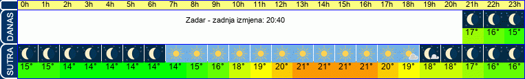 vrijeme