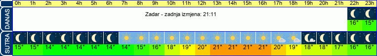 vrijeme