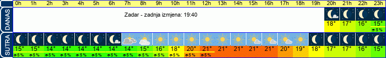 vrijeme