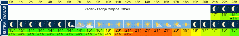vrijeme