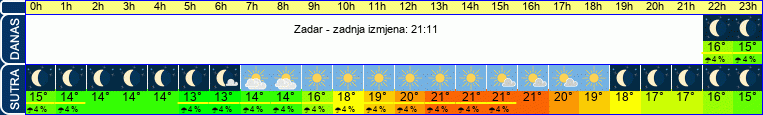 vrijeme
