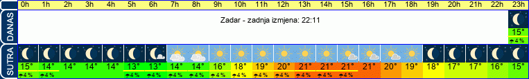 vrijeme