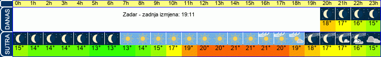 vrijeme