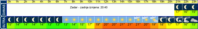 vrijeme