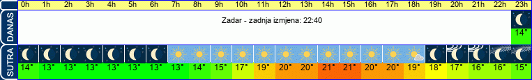 vrijeme