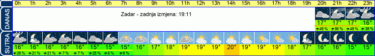 vrijeme