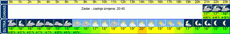 vrijeme