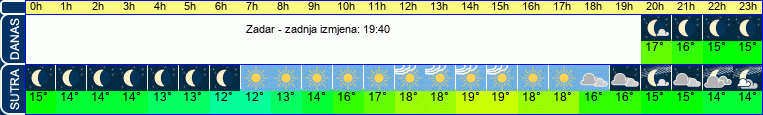 vrijeme
