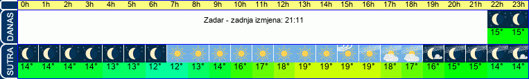 vrijeme