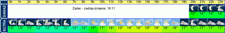 vrijeme