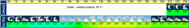 vrijeme
