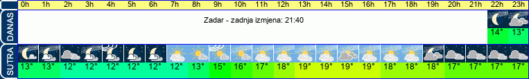 vrijeme