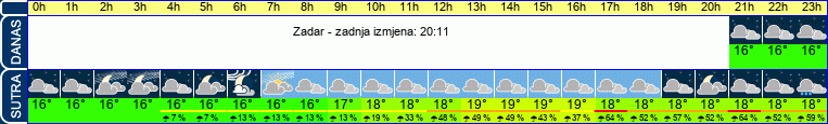 vrijeme