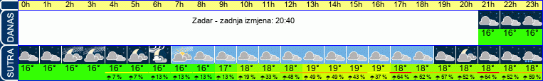 vrijeme