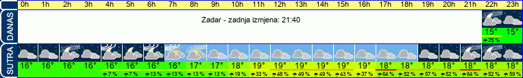 vrijeme