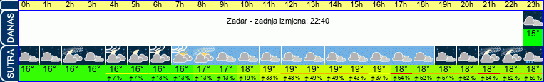 vrijeme