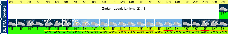 vrijeme