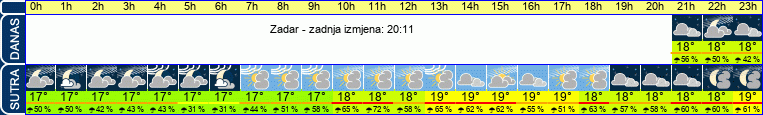 vrijeme