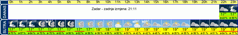 vrijeme