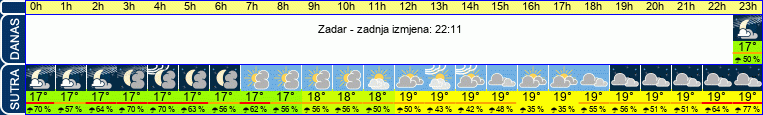 vrijeme