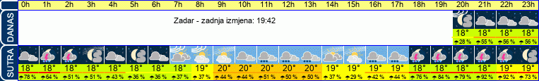 vrijeme