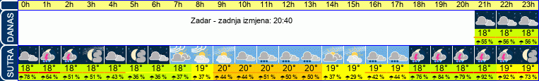 vrijeme