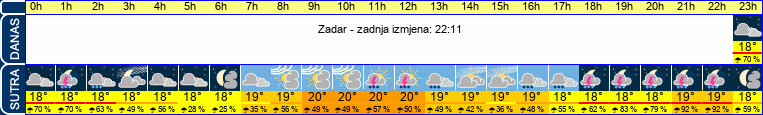 vrijeme