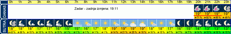 vrijeme