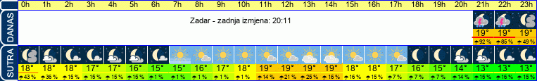 vrijeme