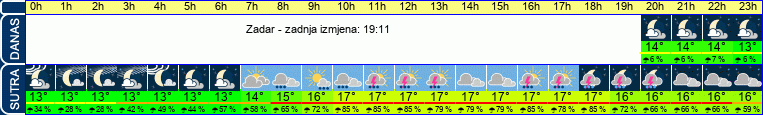 vrijeme