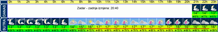 vrijeme