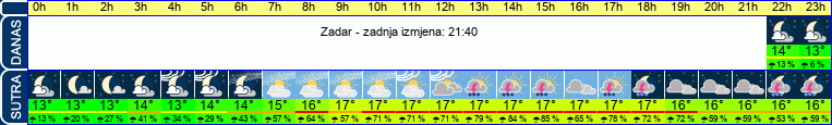 vrijeme