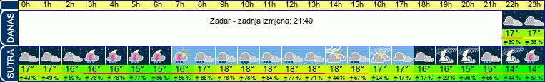 vrijeme