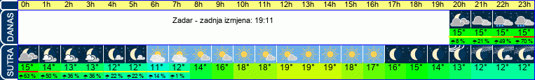 vrijeme