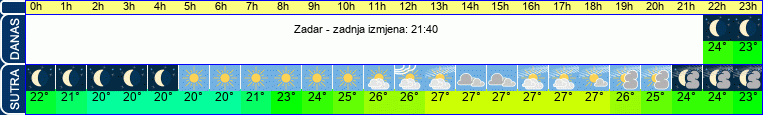 vrijeme