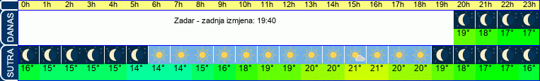 vrijeme