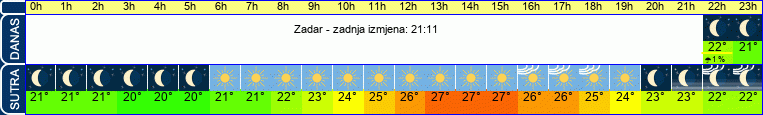vrijeme