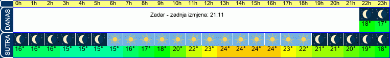 vrijeme