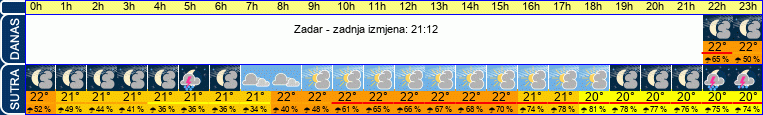 vrijeme