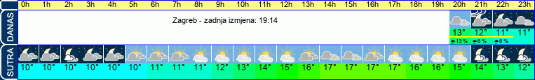 vrijeme