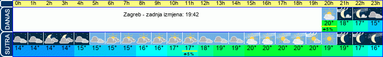 vrijeme