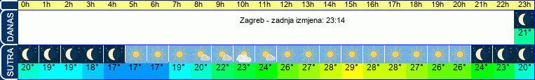 vrijeme