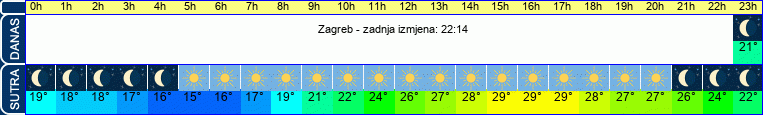 vrijeme