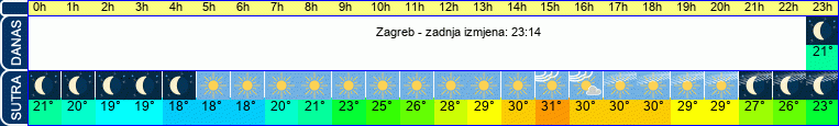 vrijeme