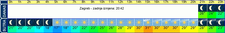 vrijeme