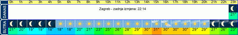 vrijeme