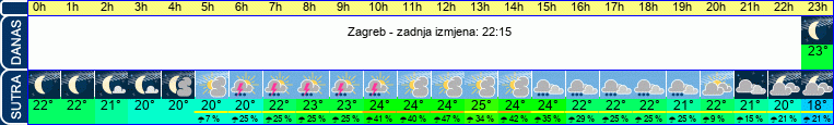 vrijeme